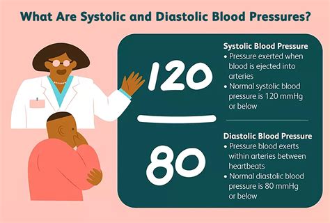 diastolic blood pressure drops during stress test|diastolic stress test reviews.